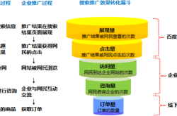 赤峰百度競(jìng)價(jià)代理電話地址查詢