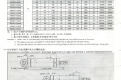 赤峰非標(biāo)油缸廠家電話號碼查詢