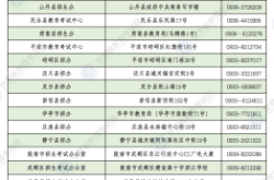 赤峰舉報(bào)咨詢(xún)電話
