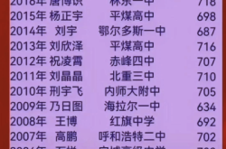 赤峰二中保安室電話號碼