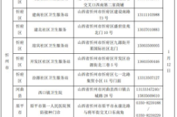 赤峰4介疫苗預(yù)約電話號(hào)碼是多少