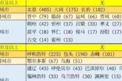 包頭回赤峰找車電話號碼是多少