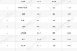 赤峰洗浴龍頭企業(yè)名單電話號(hào)碼