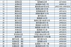 赤峰三到街派出所電話號碼
