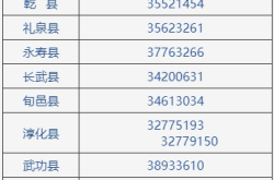 赤峰買狗地方推薦電話是多少號(hào)