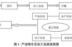 赤峰到淄博冷鏈物流電話號碼