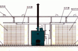 赤峰熱風(fēng)爐廠家電話地址查詢