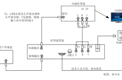 赤峰電視機頂盒維修電話號碼