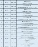 赤峰市松山車管所電話號碼