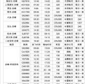 赤峰高鐵站定票電話是多少號(hào)