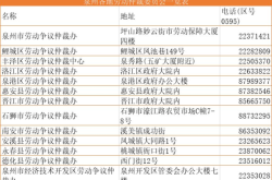 赤峰機(jī)控中心電話地址是多少號(hào)