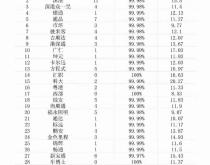 赤峰植物園駕校電話號(hào)碼查詢