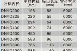 赤峰波紋管廠家電話地址查詢