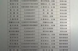 赤峰各旗縣財(cái)政電話號(hào)碼是多少