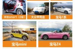 赤峰租車牧馬人電話號(hào)碼是多少