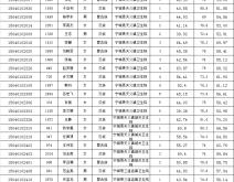 赤峰拓佳電子廠招聘電話號碼