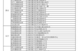 赤峰大井鎮(zhèn)派出所電話號(hào)碼