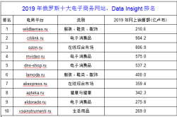 赤峰大鵝跨境電商公司電話號(hào)碼