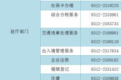 赤峰市政務(wù)服務(wù)公司電話(huà)號(hào)碼