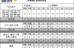 赤峰至大板物流電話號(hào)碼查詢