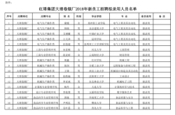 赤峰東榮羊絨衫招聘電話號(hào)碼