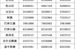 赤峰市政府各單位電話是多少