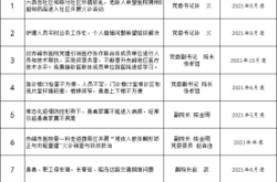 赤峰市總值班室電話(huà)號(hào)碼