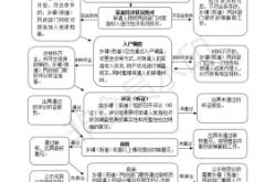 赤峰市民政局低保電話號(hào)碼