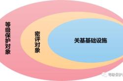 赤峰等保評估中心官網(wǎng)電話號碼