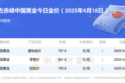 赤峰金顏美容院地址電話號碼