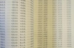 赤峰飯店供應(yīng)商電話號碼查詢