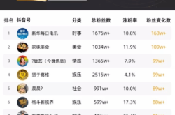 赤峰同城抖音推廣電話號(hào)碼
