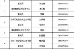 赤峰高家梁疫情防控電話號(hào)碼