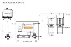 赤峰工業(yè)冷水處理廠電話號(hào)碼