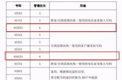 赤峰物業(yè)值班室電話號碼是多少