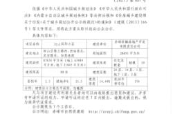 赤峰新城房產(chǎn)局電話號碼是多少