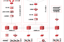 赤峰附屬醫(yī)院腸胃科電話號碼是多少