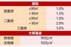 赤峰市丹龍國際物業(yè)電話號碼