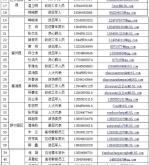 赤峰新輪狀病毒舉報電話是多少