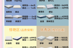 赤峰哪里賣床墊批發(fā)