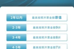 赤峰置換電動(dòng)車電話是多少號