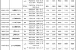 赤峰交通廣播廣告部電話號(hào)碼