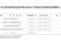 赤峰疫情管理局咨詢電話是多少