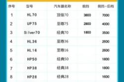 赤峰精洗內(nèi)飾團(tuán)購(gòu)電話號(hào)碼