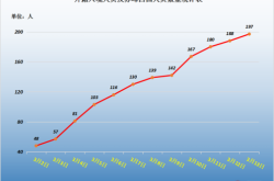 赤峰市房屋詐騙舉報(bào)電話是多少