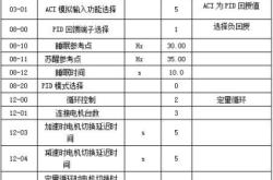 赤峰供水變頻器廠家電話(huà)號(hào)碼