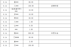 赤峰市高速疫情防控電話號碼