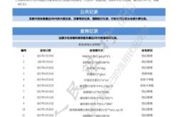 內(nèi)蒙古赤峰市信貸電話號(hào)碼