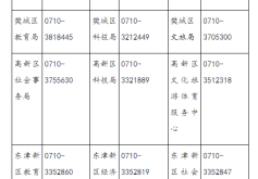 赤峰違規(guī)占地舉報電話號碼是多少