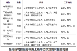 赤峰電力施工隊(duì)聯(lián)系電話號(hào)碼